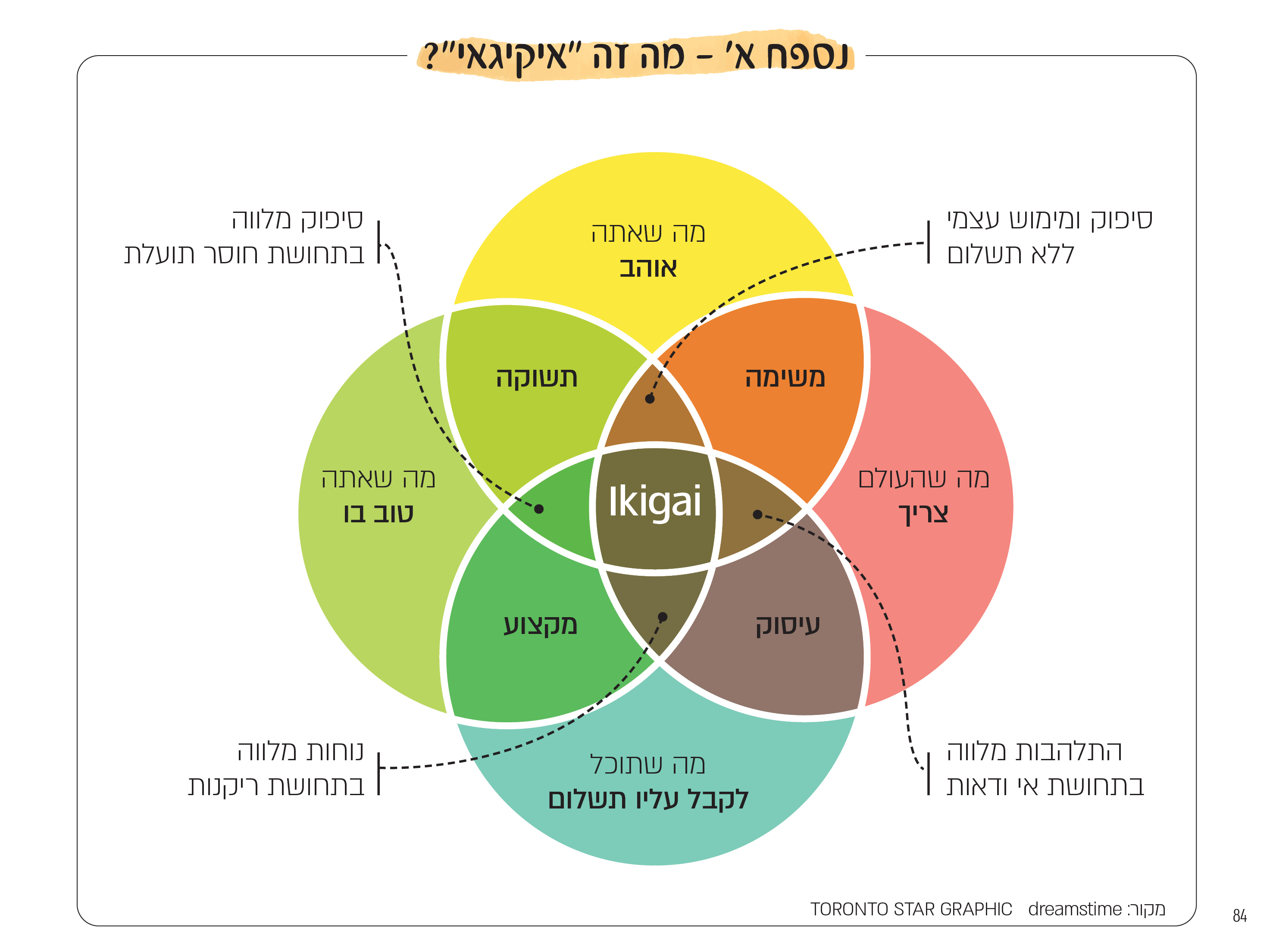 מה זה להיכנס ל-ZONE שלך?