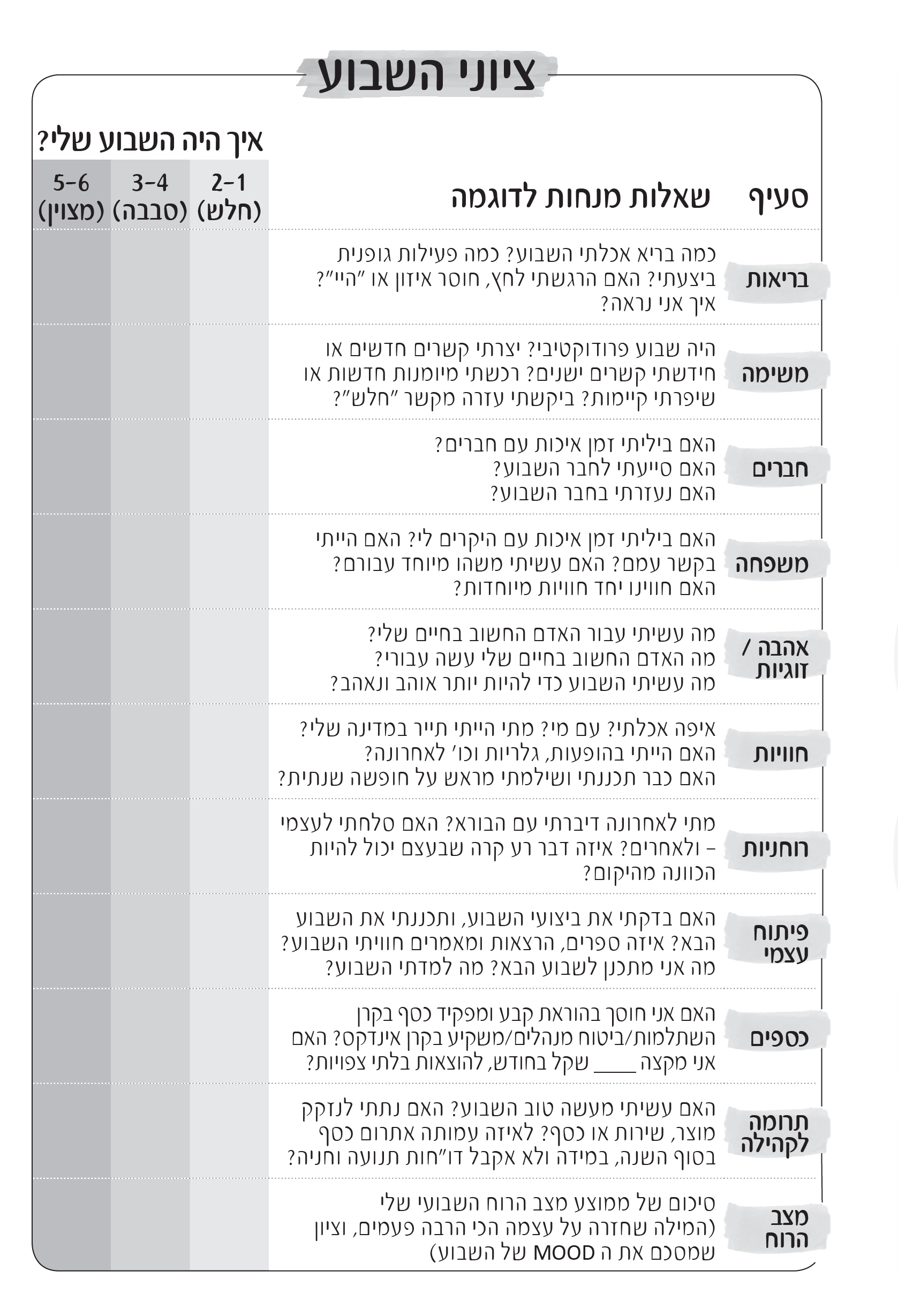 איך גם אתם תוכלו ללמוד 3 דברים מדי שבוע?